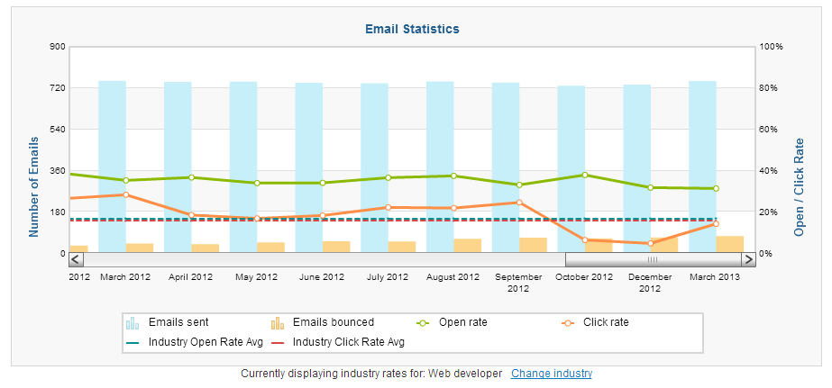Email-Stats