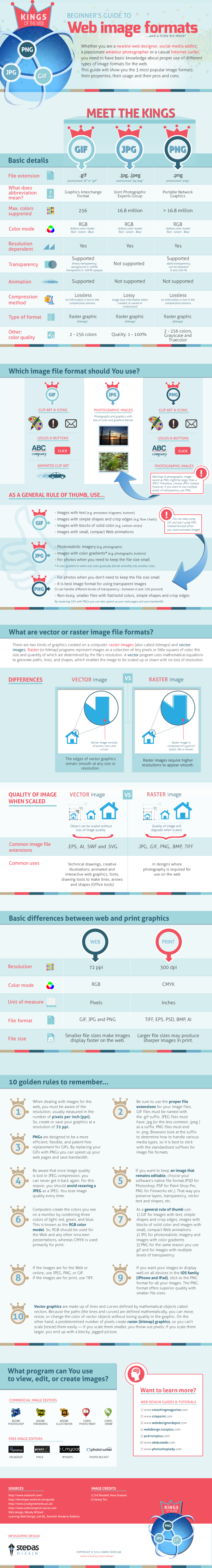 Beginner's Guide to Web Image Formats