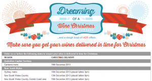 Christmas Delivery Cut-Off Dates