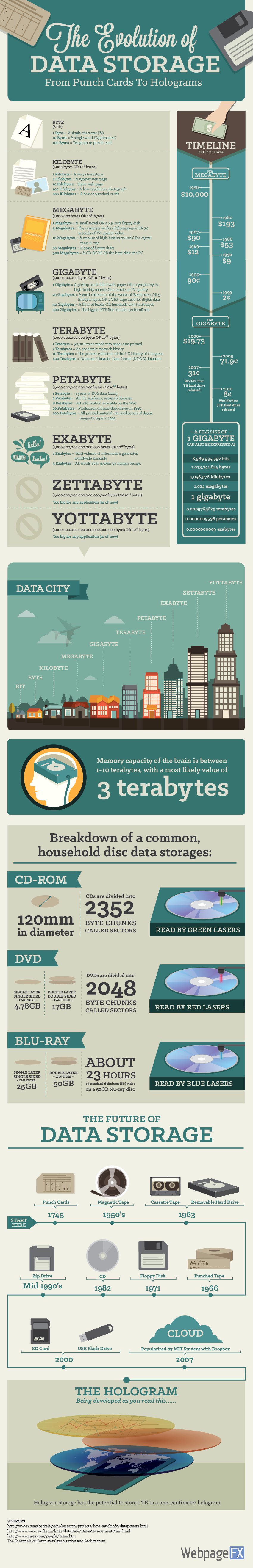 data-storage-infographic